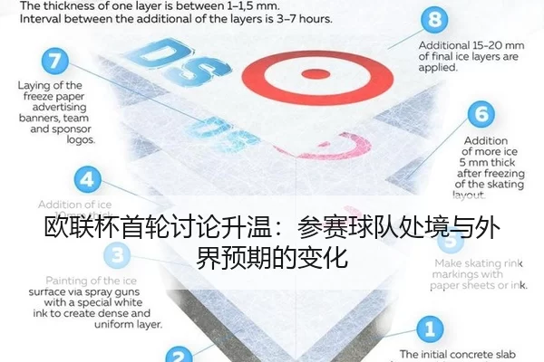 欧联杯首轮讨论升温：参赛球队处境与外界预期的变化